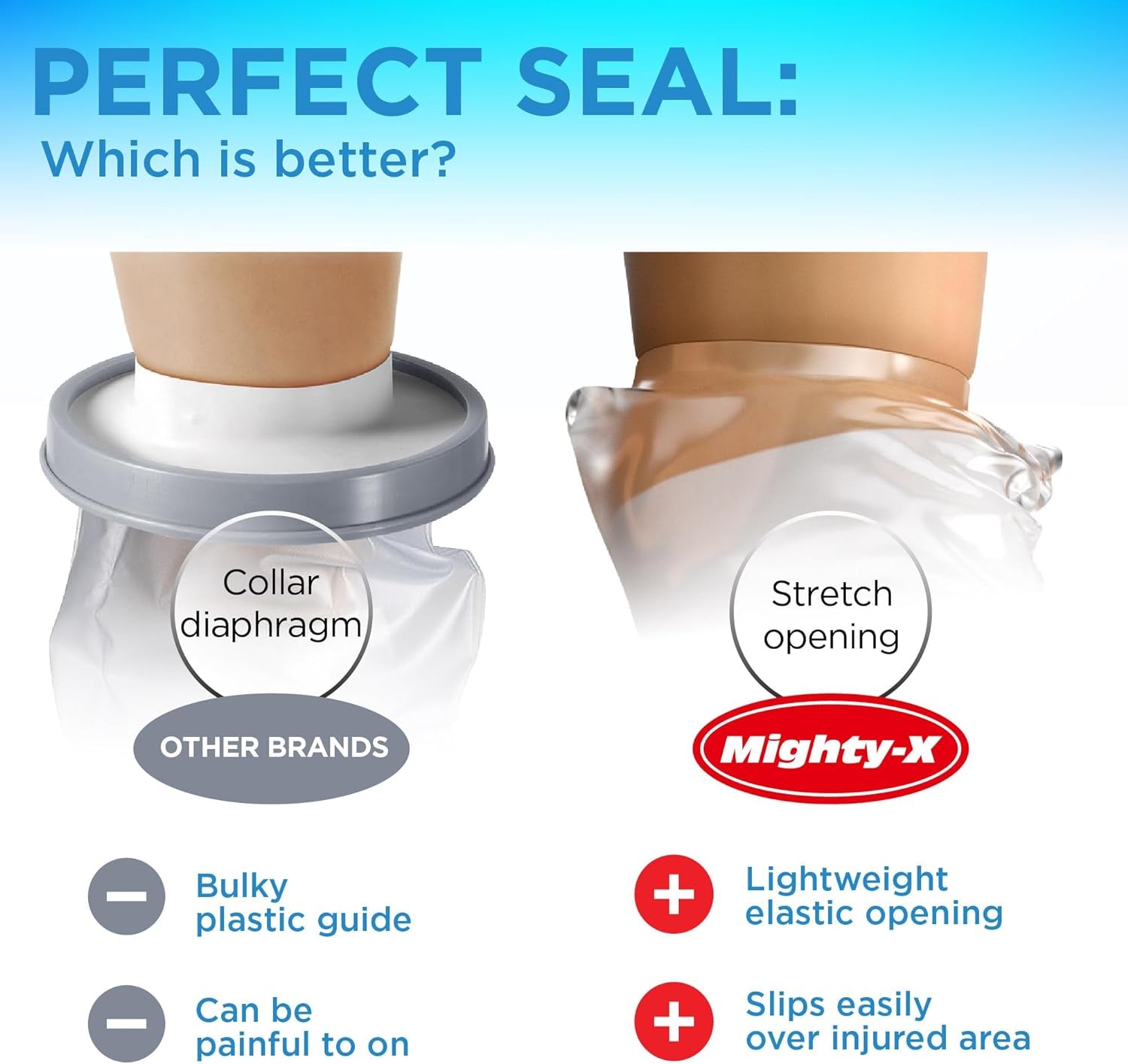 100% Waterproof Cast Covers for Shower Leg - 2Pk - Tight Seal - Reusable Adult Half Leg Cast Protectors - Knee, Ankle, Foot - after Surgery Bandage and Dressing Cast Bag for Wounds and Burns