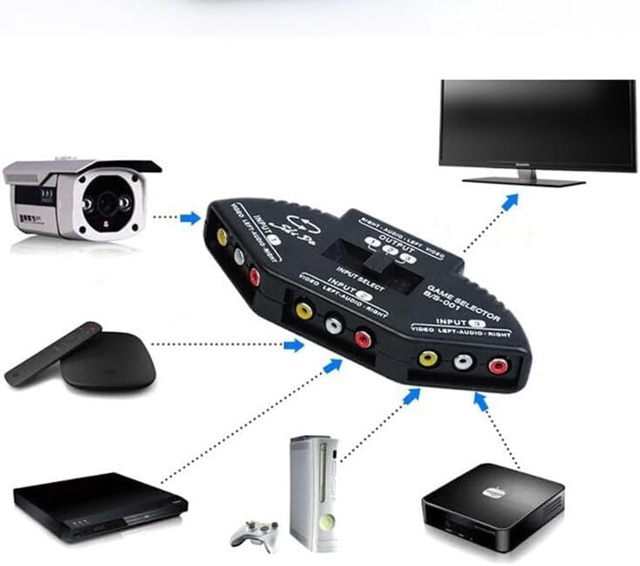 AV SWITCHER AV Switch 3 Way Outlets Converter Port Splitter RCA Audio Video AV Switch Box Game Selector (3 in 1 Out) for TV