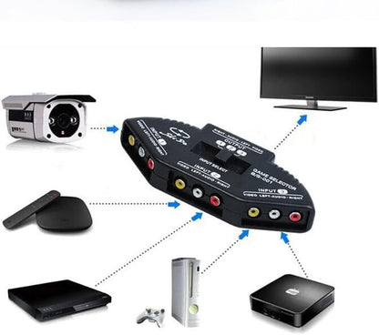 AV SWITCHER AV Switch 3 Way Outlets Converter Port Splitter RCA Audio Video AV Switch Box Game Selector (3 in 1 Out) for TV