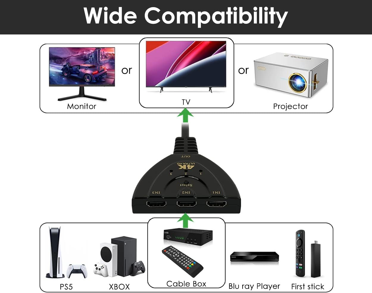 DS Distinctive Style HDMI Switch 3 in 1 Out HDMI Adapter for TV Supports Full HD 4K 1080P 3D